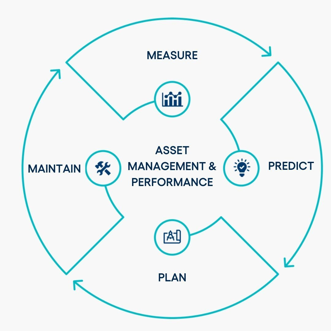 EN Figure asset management
