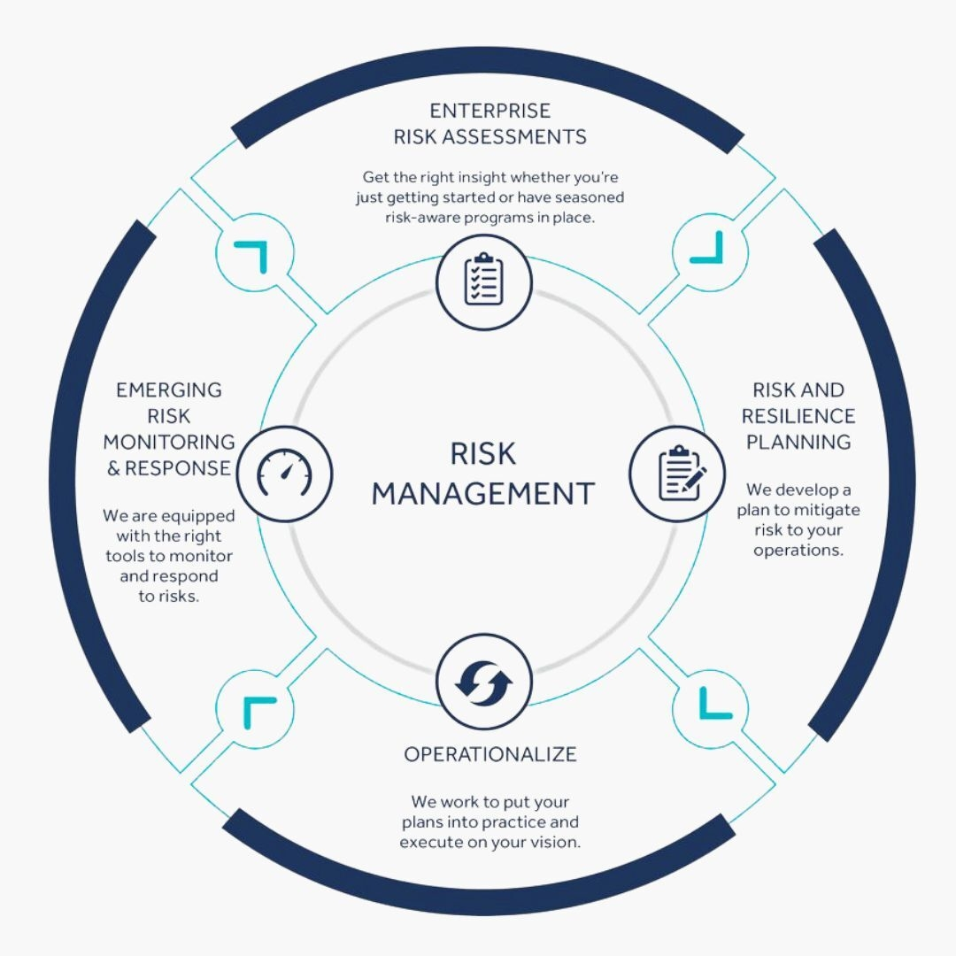 Asset management Risk Advisory