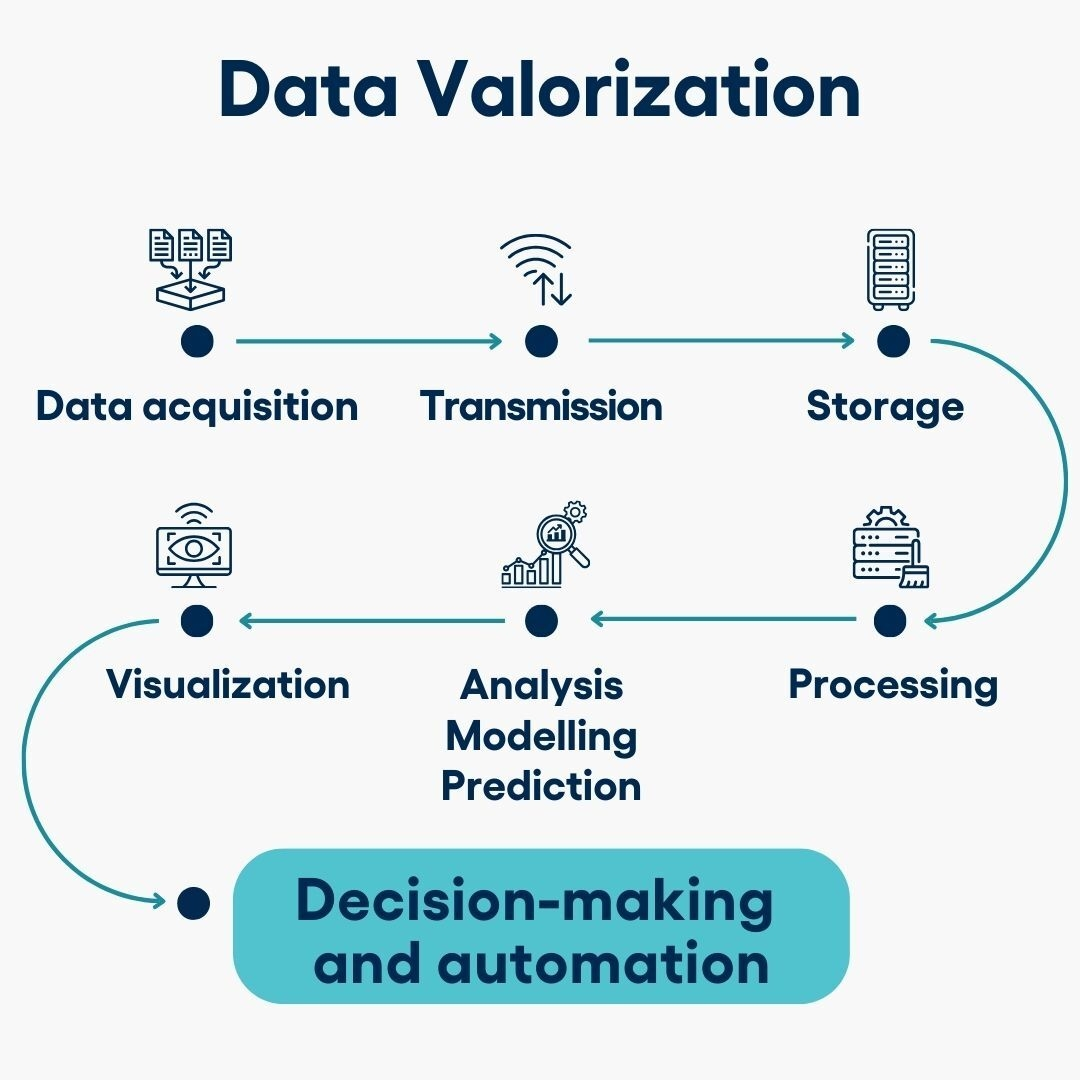 Data driven solution figure EN