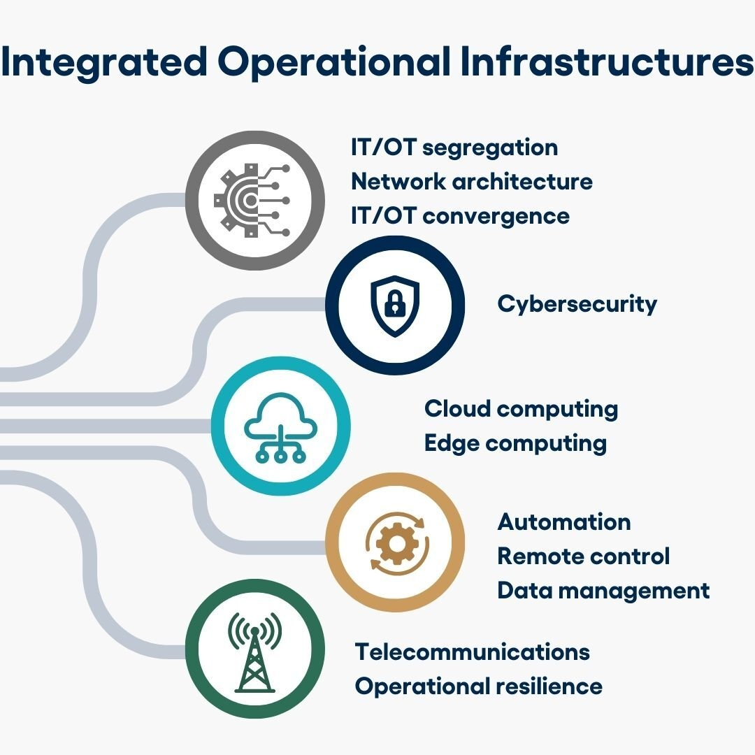 OT Infrastructures figure EN