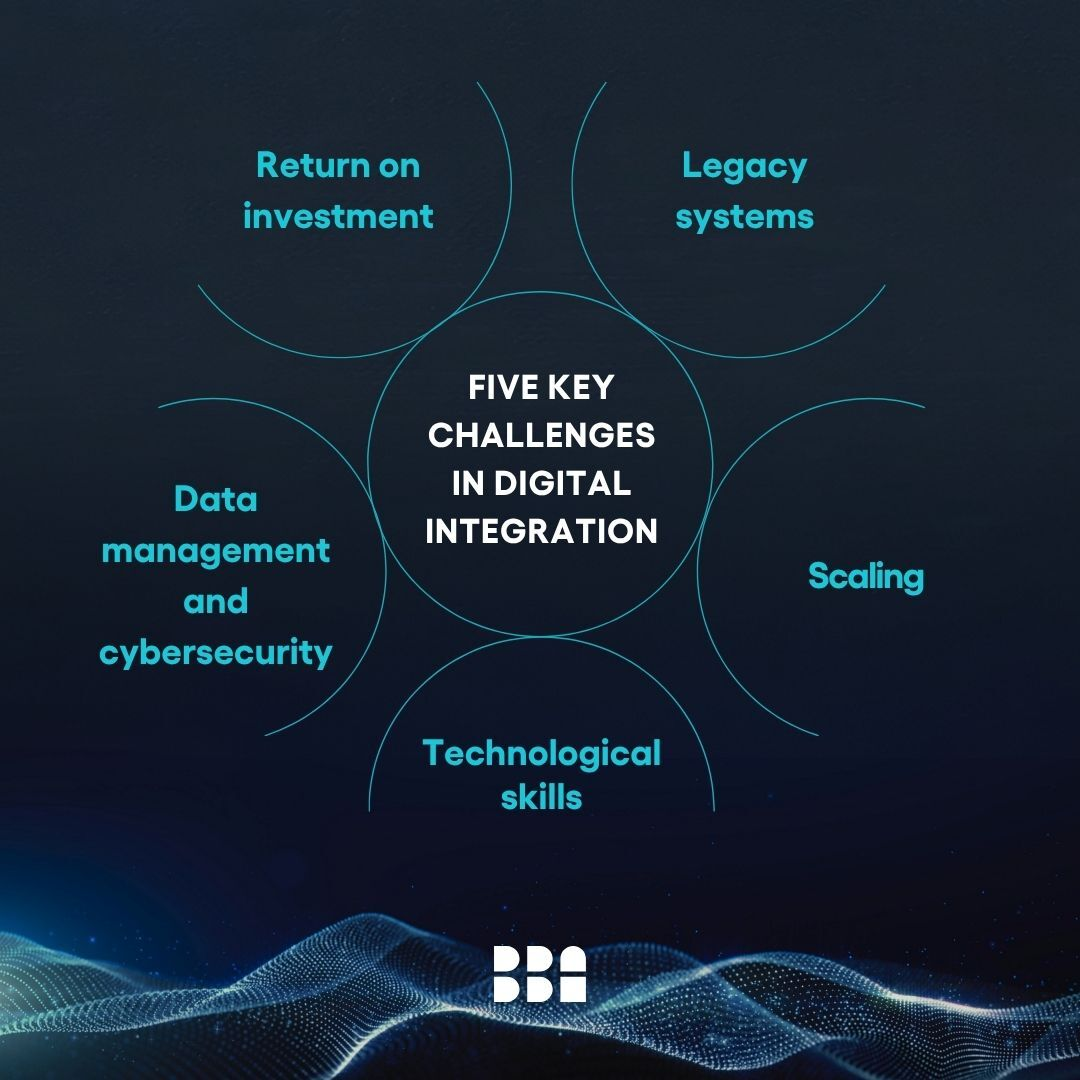Digital consulting your challenges EN