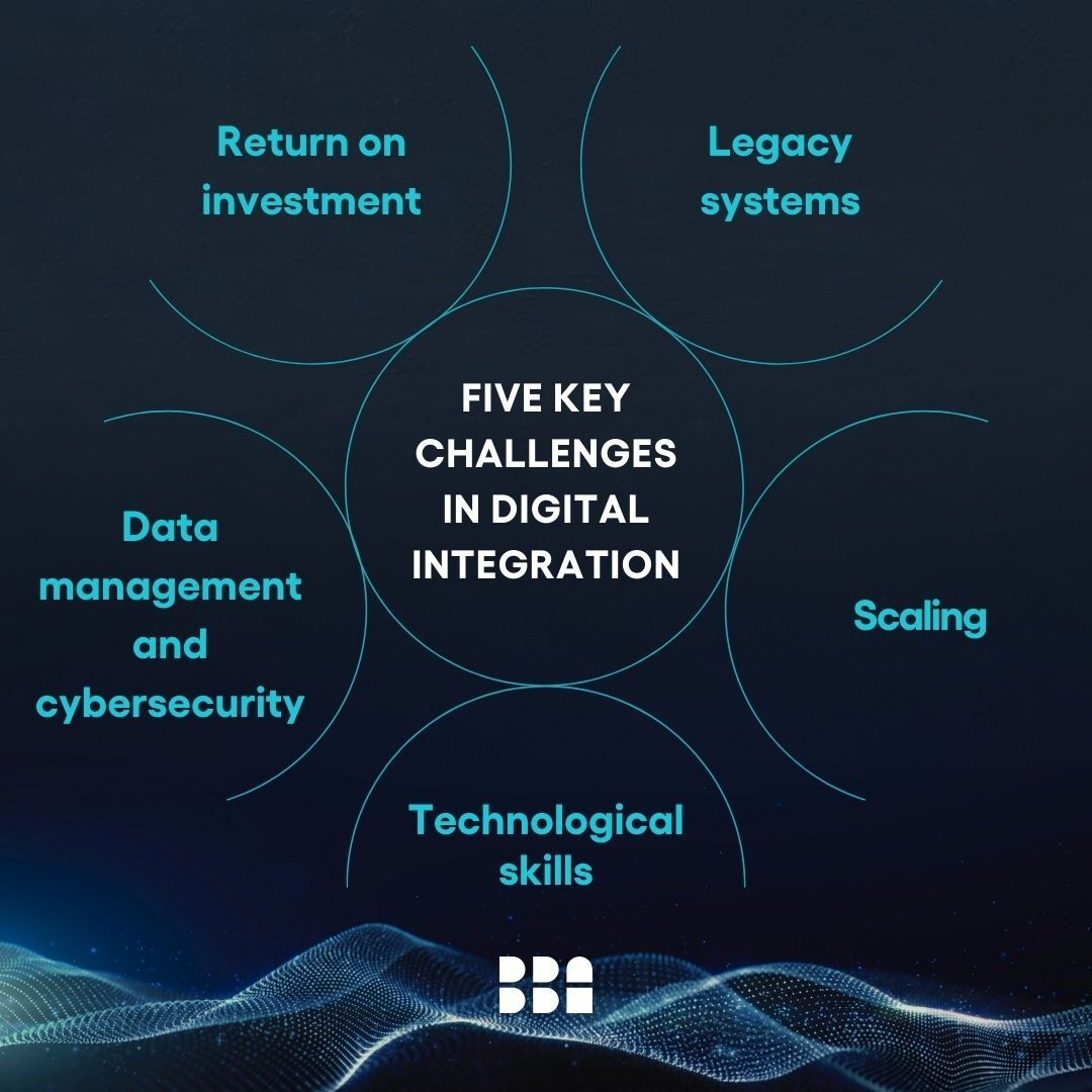 Digital consulting your challenges EN