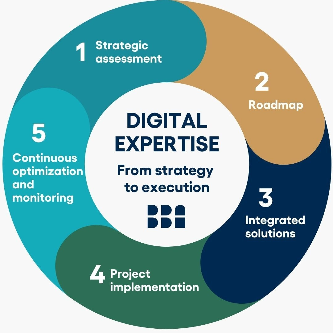 Digital consulting our expertise EN 2