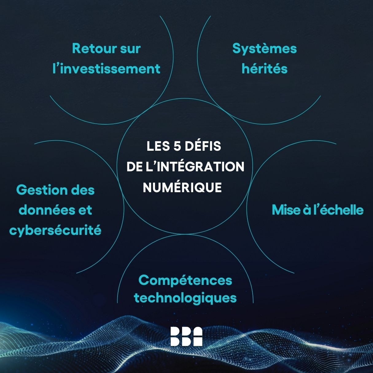 Digital consulting your challenges FR