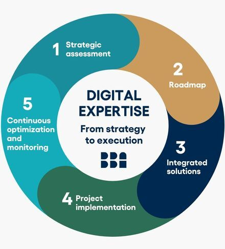 Digital consulting our expertise EN 2
