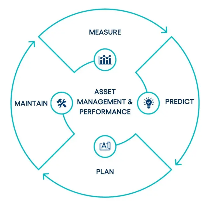Asset mangement 2