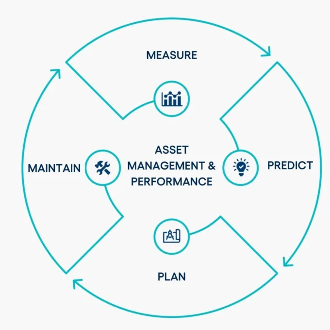 EN Figure asset management