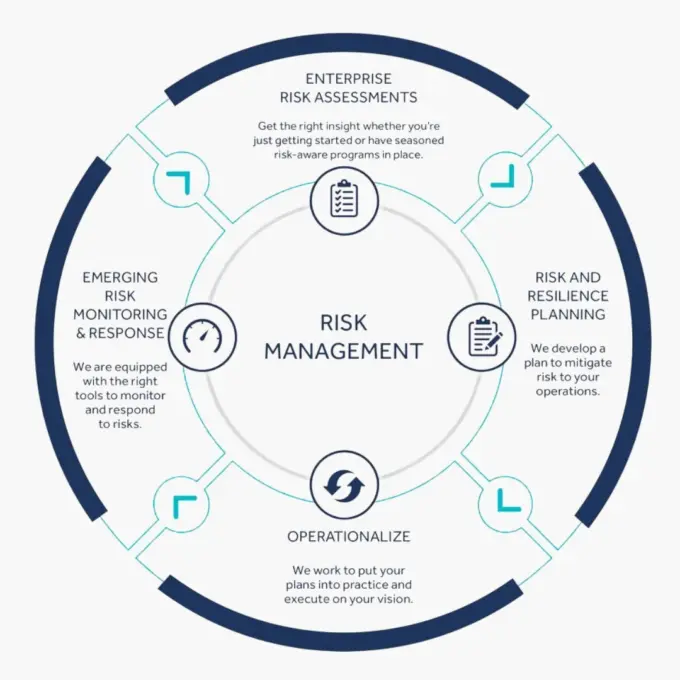 Asset management Risk Advisory