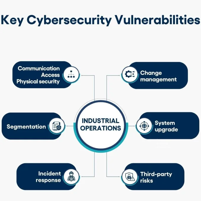 Cybersecurity figure EN