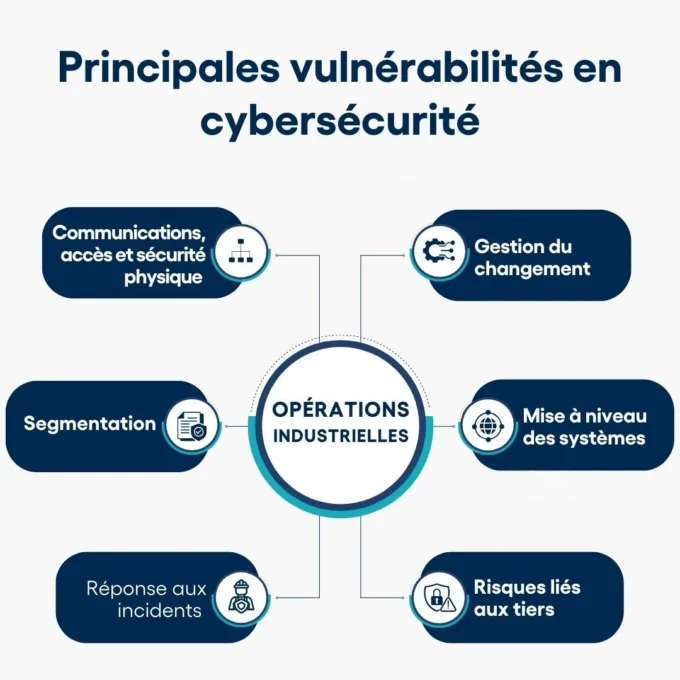 Cybersecurity figure FR