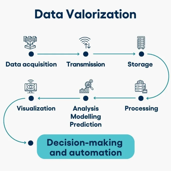 Data driven solution figure EN