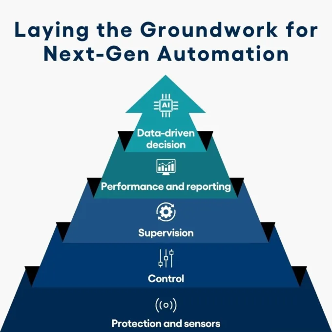 Nest gen figure EN