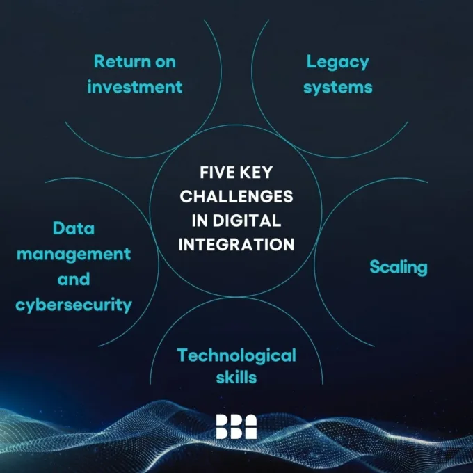 Digital consulting your challenges EN