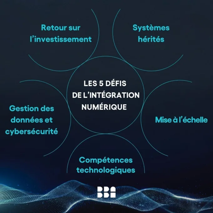 Digital consulting your challenges FR