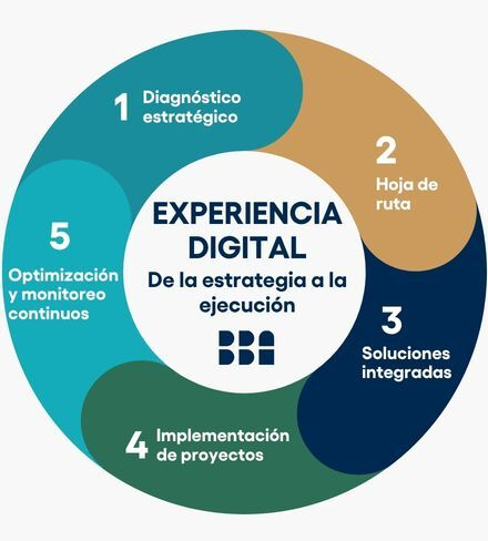 Digital consulting our challenges ESP V2